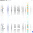 알파랩(Alpha Lab) 이미지