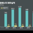 경북가스