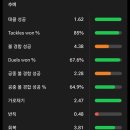 아스날이랑 <b>링크</b><b>난</b> 수비수.