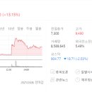 (주)푸른철강 이미지