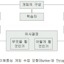 [중등 체육] 이해중심 모둠별 게임 수업 모형 이미지