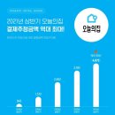 오늘의인테리어 이미지