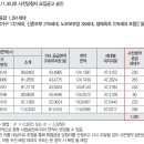 오산세교2 A14BL 우미린(사전청약) 현장 이미지