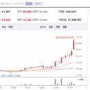 (주)에프에스티 이미지
