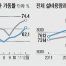 오성 발전소 이미지