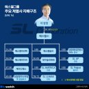 후계자종합유통 비즈니스워치