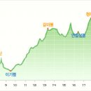 백두농장2 이미지