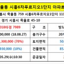 지에스25 정왕천로점 이미지