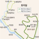 하동 박경리 토지길 이미지