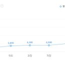 엘아이지넥스원(주) 티스토리