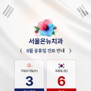 서울온뉴치과의원 네이버블로그
