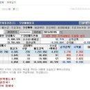 2월 5일 VIP문자반 매매일지/오늘의 핫이슈 및 특징주 이미지