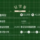 담주댓잎돌짜장 이미지