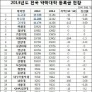 허리띠 졸라맨 약대 등록금…충북대 64만원 인하 이미지