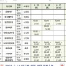 보명당한약국 이미지