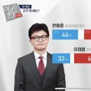 방금나온 KBS 여론조사 이미지