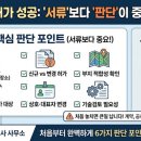 메타행정사사무소 네이버블로그