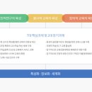 연세대학교 교육대학원 이미지
