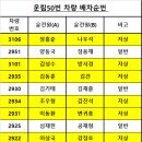 (알림) 신규차량 운전원 배정 및 이동현황 입니다 이미지