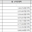 2021학년도 1학기 국가장학금 1차 신청 안내(~12.29.까지) 이미지