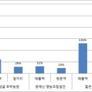 광제산영농조합법인 이미지
