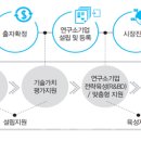 공공마케팅연구소 이데일리