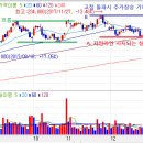 삼성SDI(006400) 삼성물산 지분 매각 가능성 제기 이미지