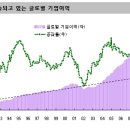 [주식]기업이익 회복 기대가 크지 않은 이유 이미지