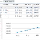 프라임타운 이미지