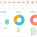 리틀월드 어린이집 이미지