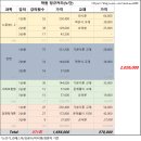 내가 하는 스스로 정리법 | 노무사 1차 독학 합격후기 / 평균 69점, 기출 중심 공부법·교재 추천 / 학원 vs 독학 비용 비교