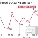 “3일 계엄사태 이후 해외주문 끊겨” 이미지