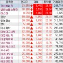 한국유미코아촉매 유한책임회사 온산공장 | 2023년 3월 21일 상한가 & 등락률 상위 & 거래량 상위 특징주