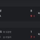 10월 4일 야구경기결과 이미지