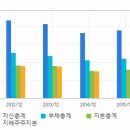 ▶삼화콘덴서◀ 상용화 향해 달리는 전기차 수혜주는? 이미지