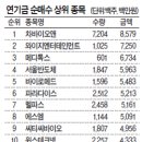 디아이플렉스 이미지