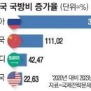 2024년 4월 24일 신문을 통해 알게 된 것들 이미지