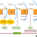 킹던