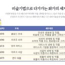 “미술”을 알고 싶은 사람들을 위한 아트 워크숍 이미지