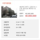 삼원로 88-1, (봉방동) 이미지