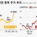 &#39;내 집 마련’ 수요 늘자… 인테리어 관련주도 ‘꿈틀’ 이미지