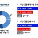 [머니위크] 국가경영전략연구원 여론조사 이미지
