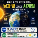 사계절은 왜 생길까? 지구 자전축 23.5도가 만드는 봄·여름·가을·겨울의 비밀, 공전 속도 초속 30km? 이미지