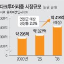 투어리즘인사이트