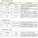 윤에너지 이미지