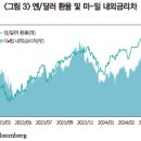 일본은행 통화정책 정상화에 따른 금융시장 영향 이미지