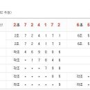 [연금복권] 218회 연금복권 당첨번호, 연금복권 218 당첨번호, 연금복권 당첨번호 확인하기. 이미지