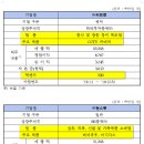 티피씨 이미지