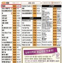 엔돌핀노래방