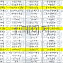 (주)요양장터장수마을 이미지